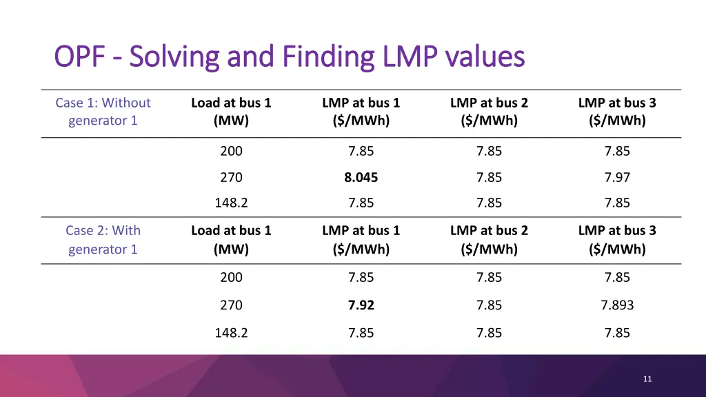 opf opf solving and finding lmp values solving