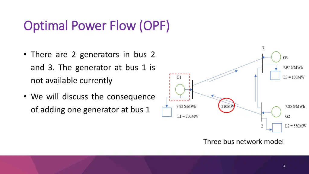 optimal power flow opf optimal power flow opf