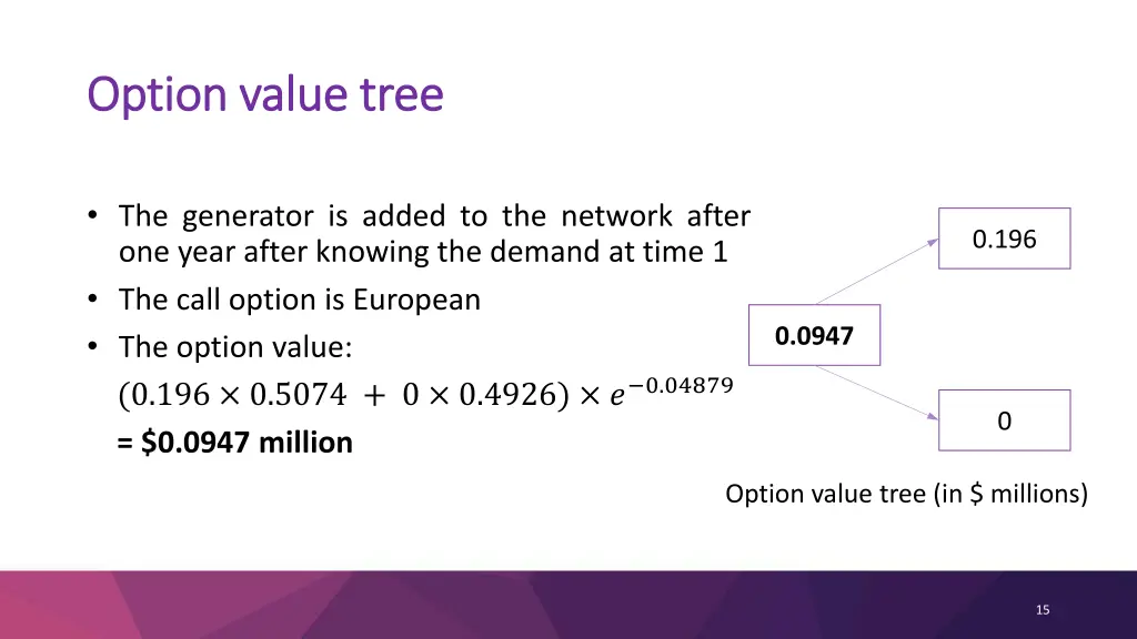 option value tree option value tree