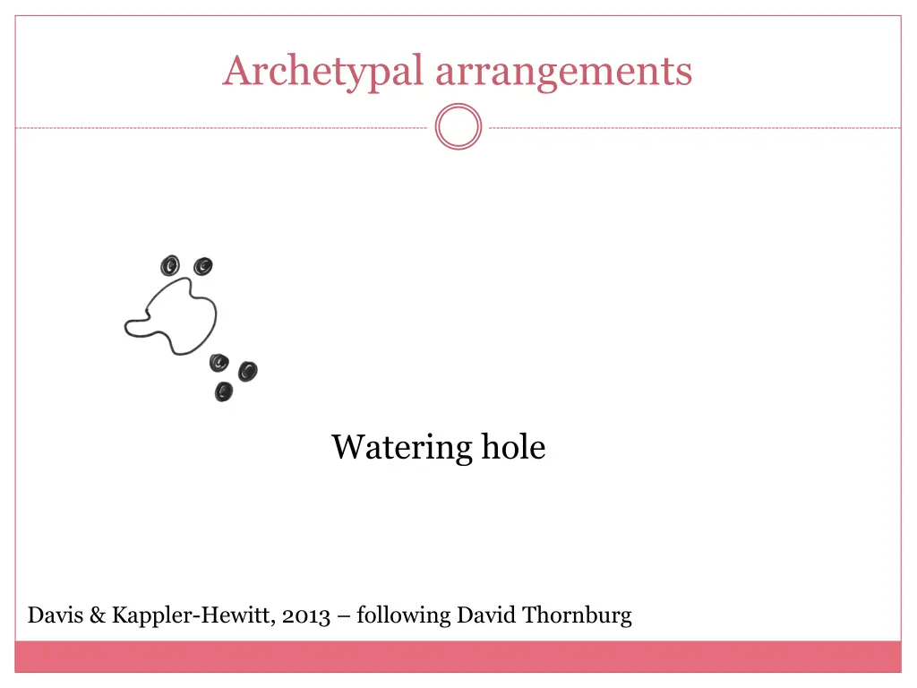 archetypal arrangements 1