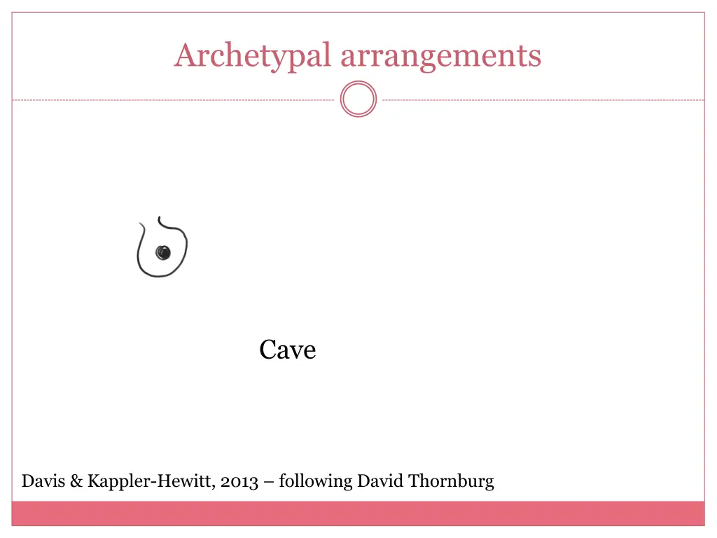 archetypal arrangements 2