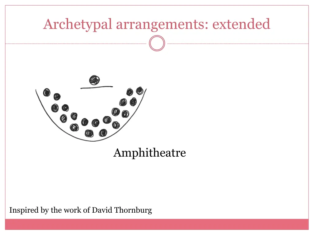 archetypal arrangements extended 2