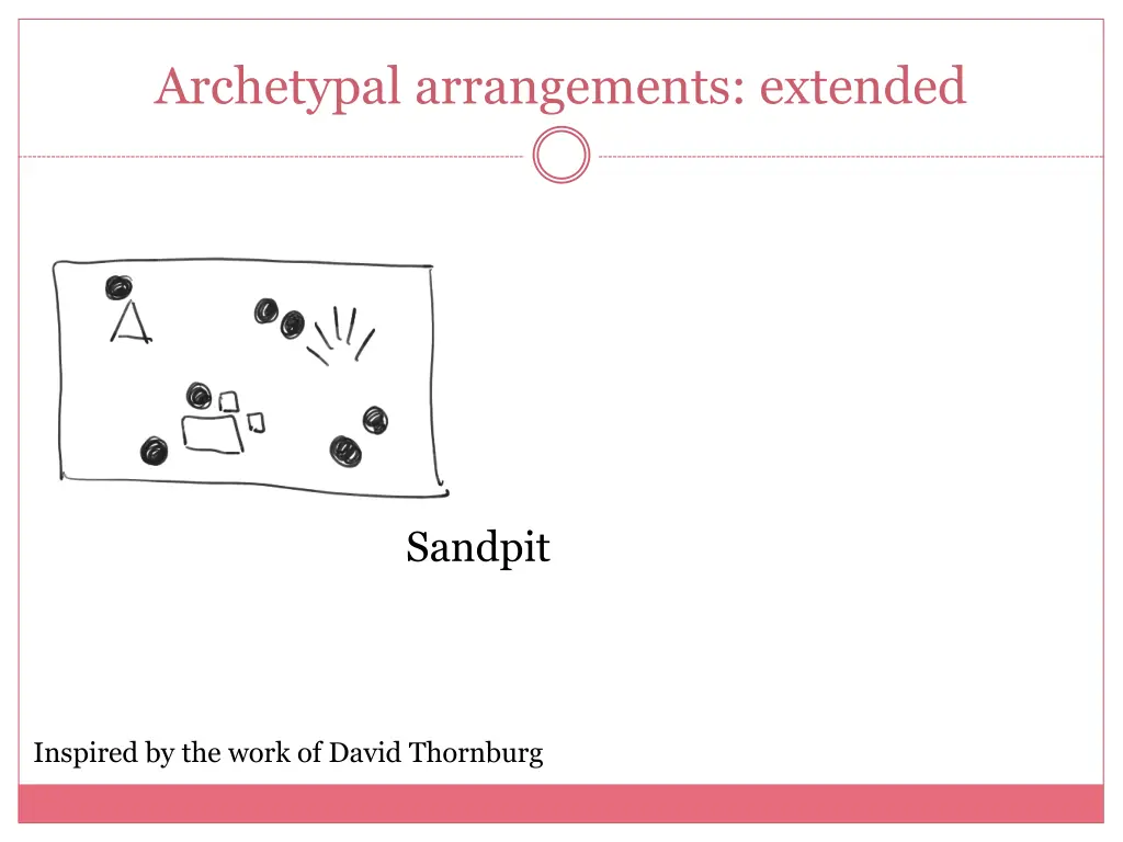 archetypal arrangements extended