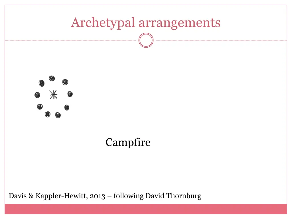 archetypal arrangements