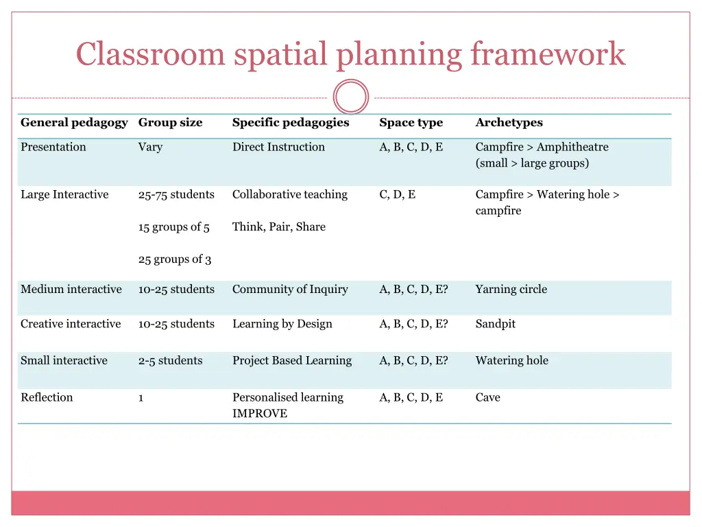 classroom spatial planning framework