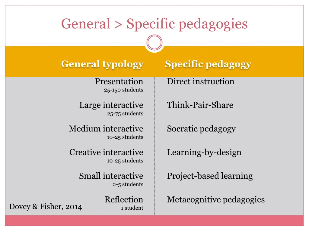 general specific pedagogies 1