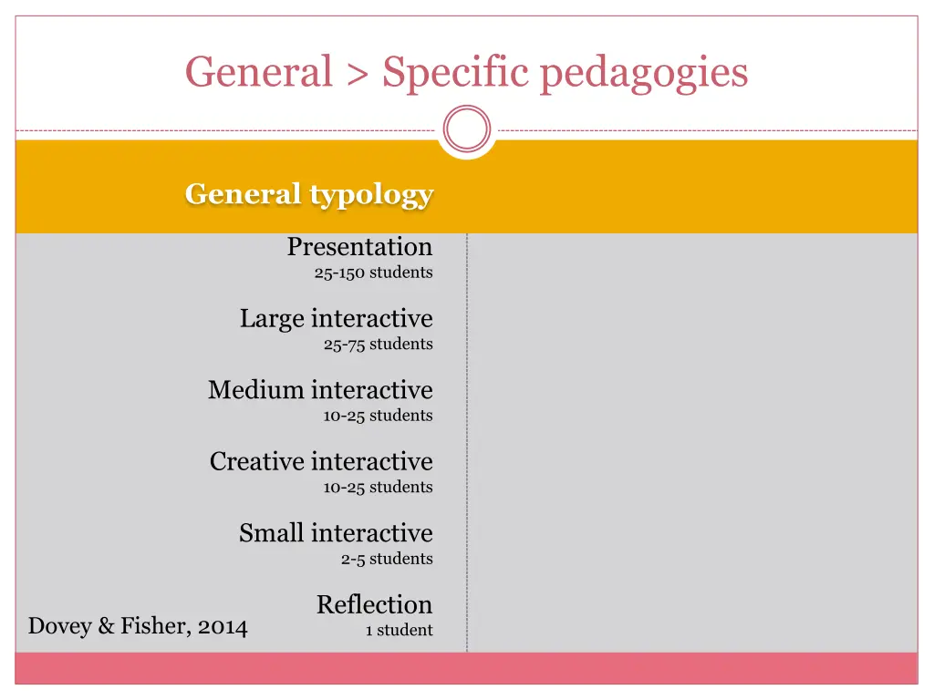 general specific pedagogies