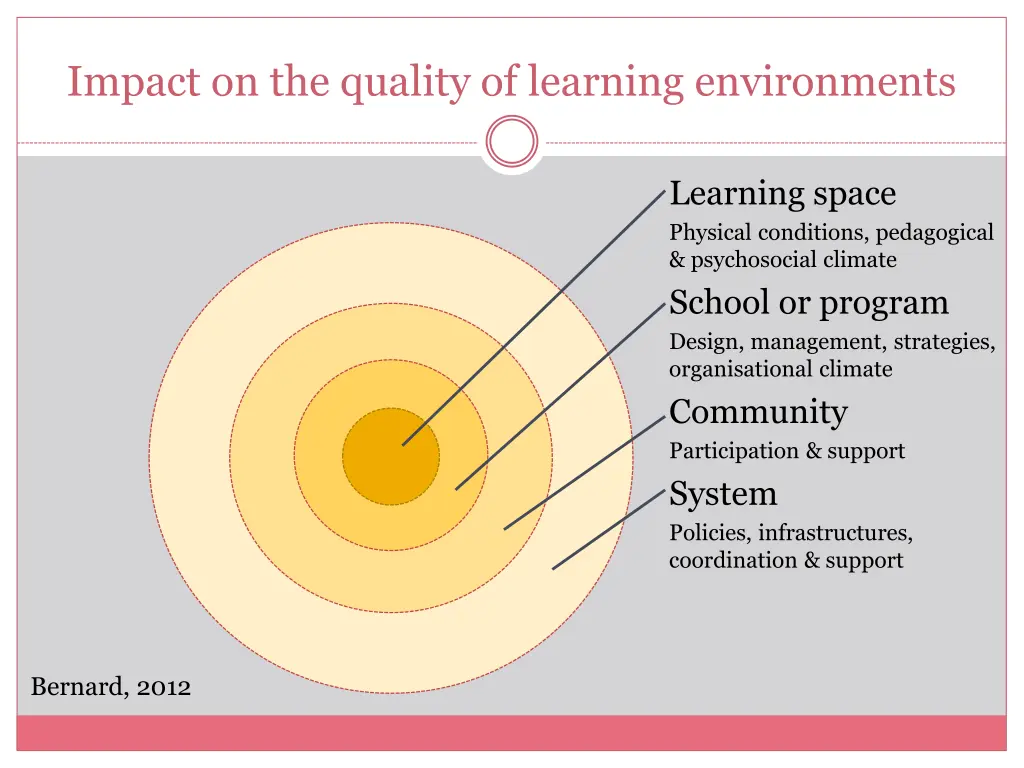 impact on the quality of learning environments