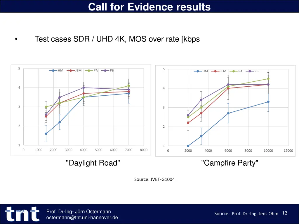 call for evidence results 1