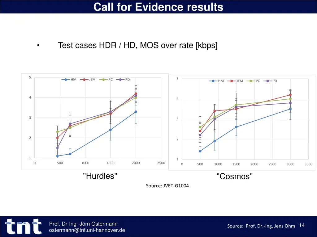 call for evidence results 2