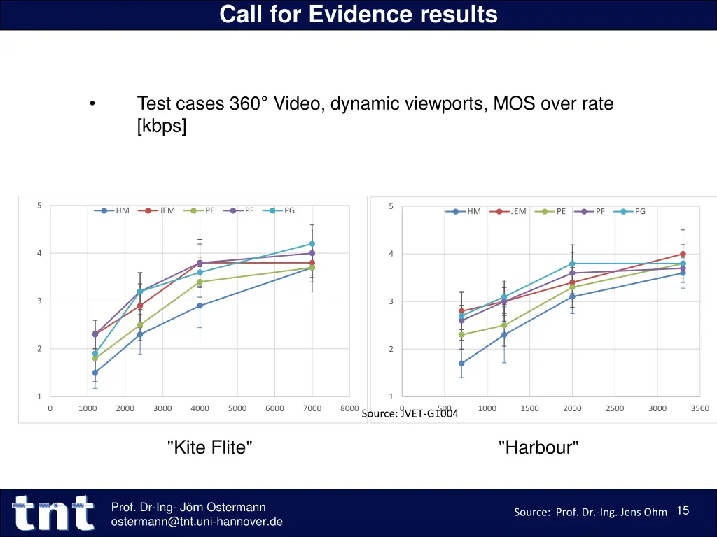 call for evidence results 3