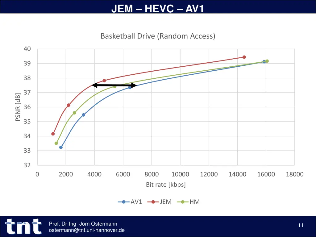 jem hevc av1