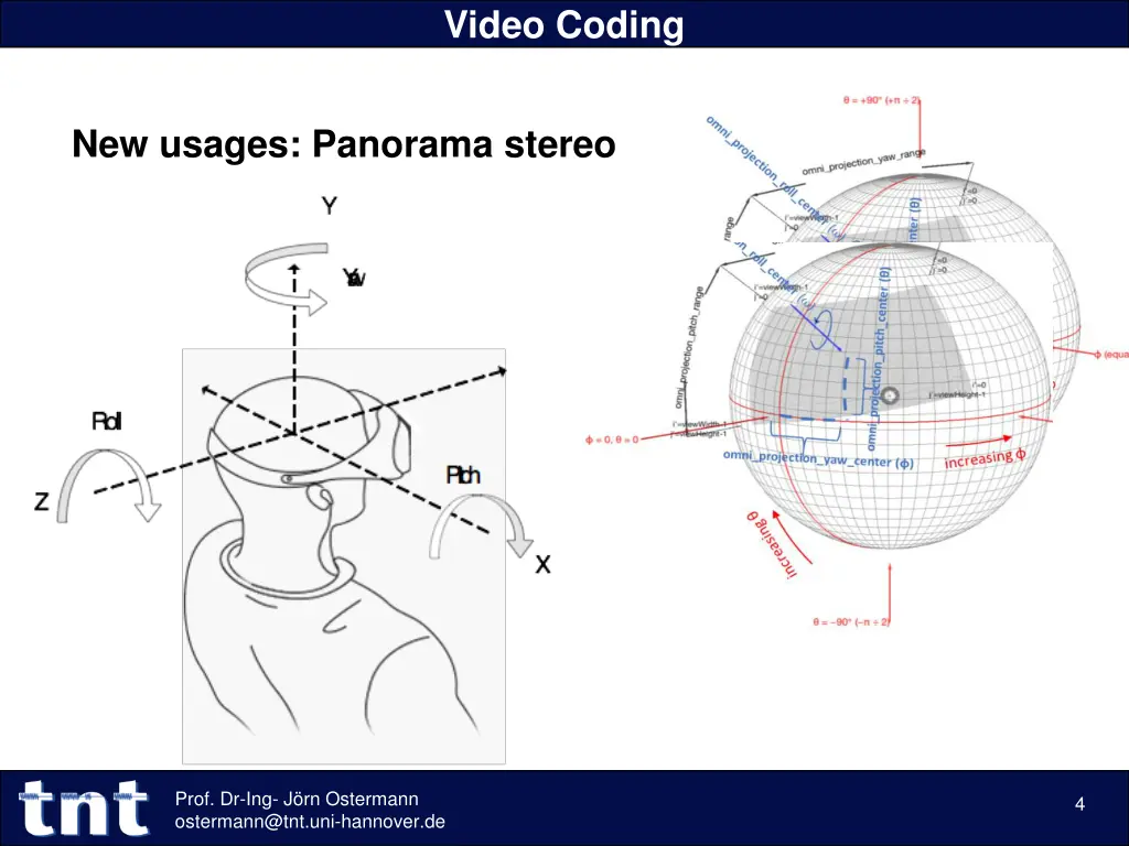 video coding 2