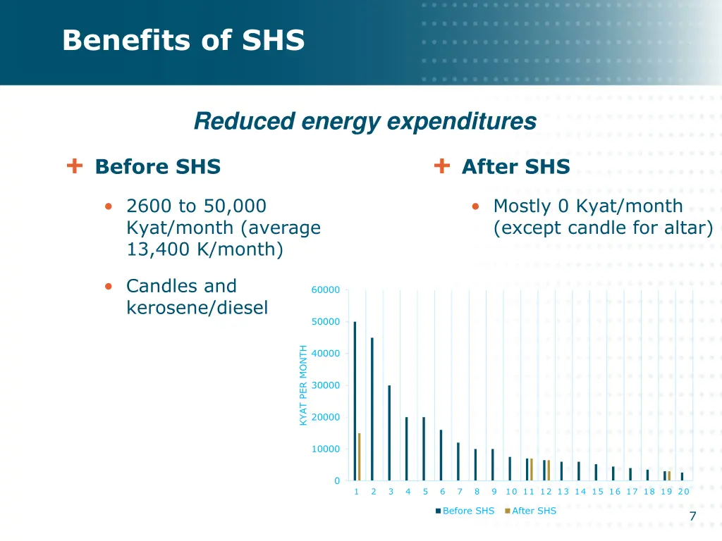 benefits of shs