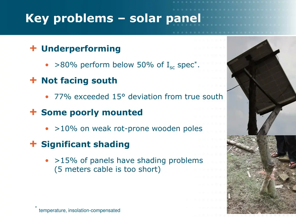 key problems solar panel