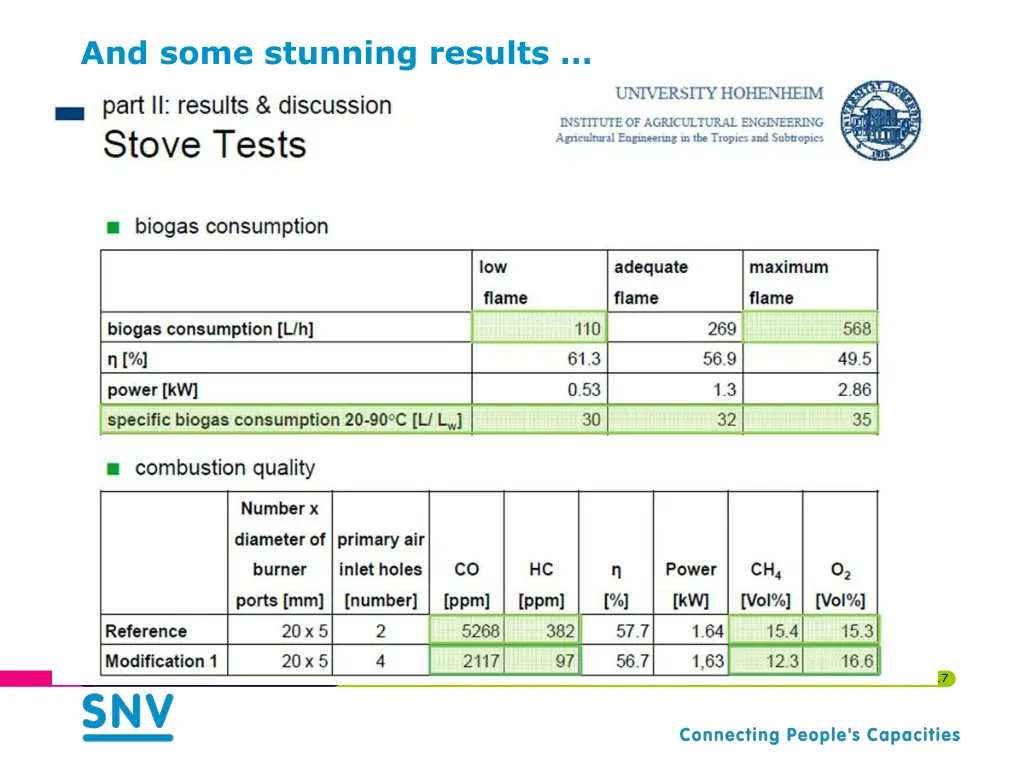 and some stunning results