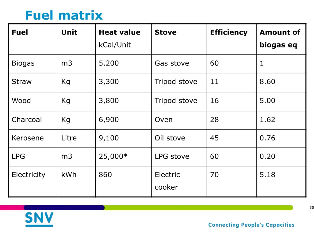 fuel matrix