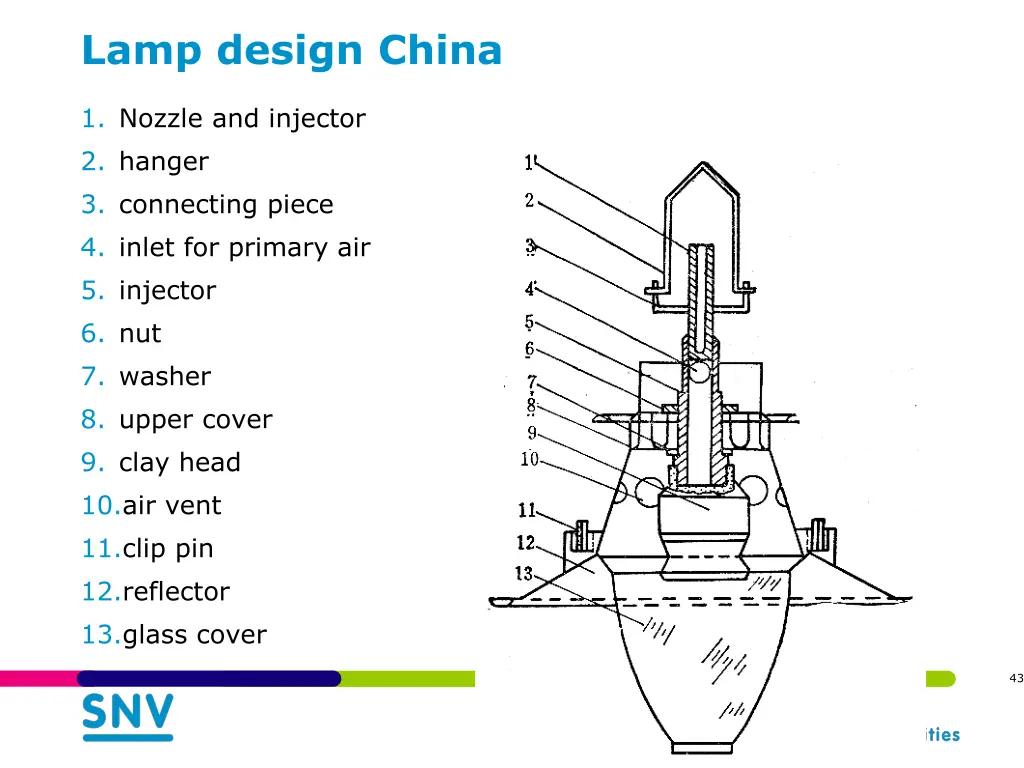 lamp design china