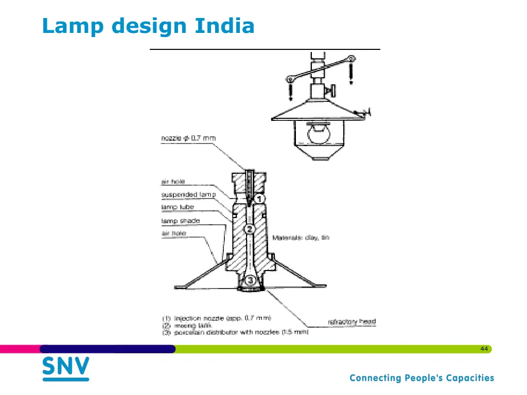 lamp design india