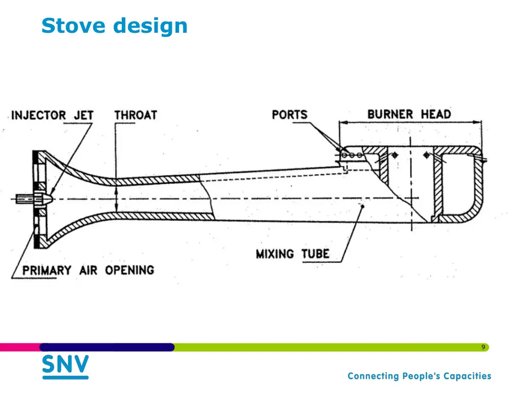 stove design