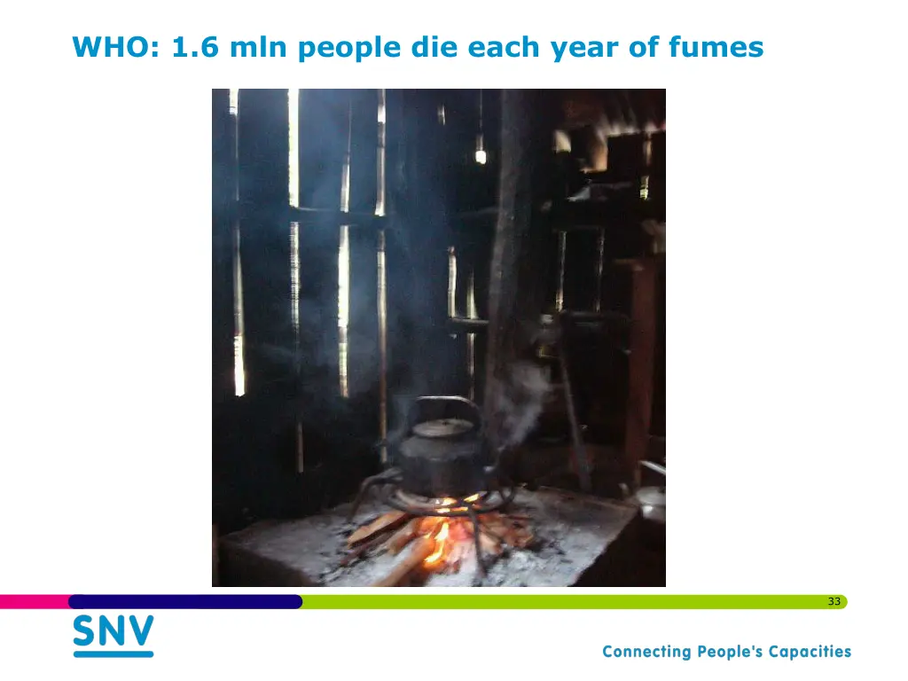 who 1 6 mln people die each year of fumes