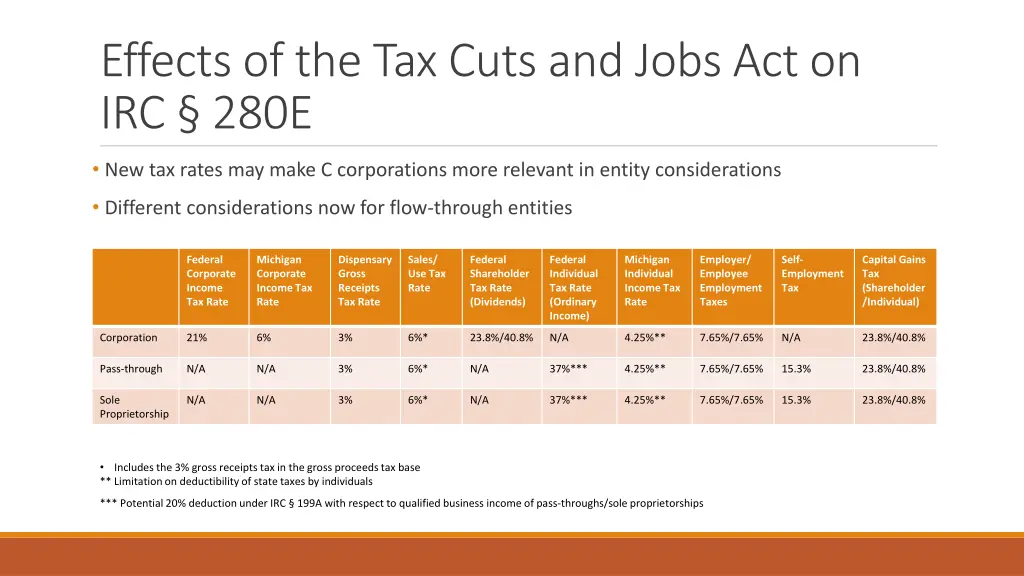 effects of the tax cuts and jobs act on irc 280e