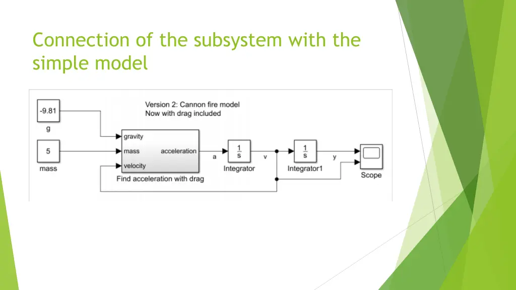 connection of the subsystem with the simple model