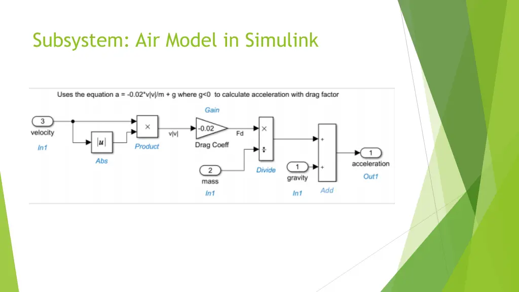 subsystem air model in simulink