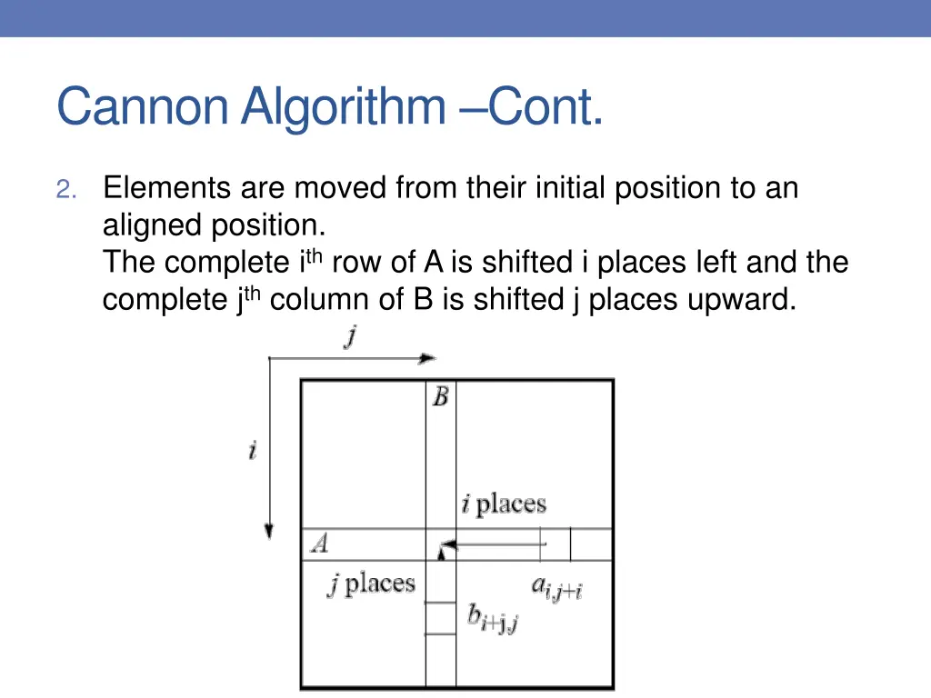 cannon algorithm cont 1