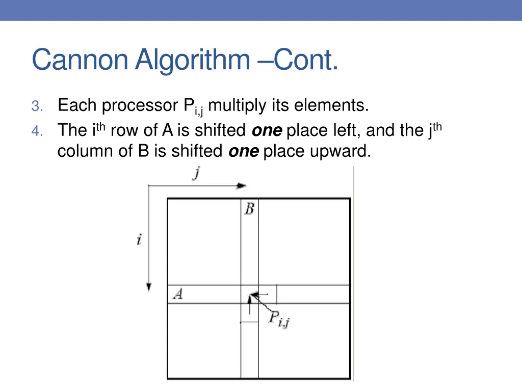 cannon algorithm cont 2