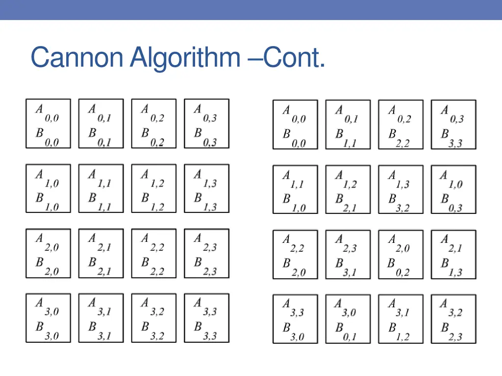 cannon algorithm cont 5