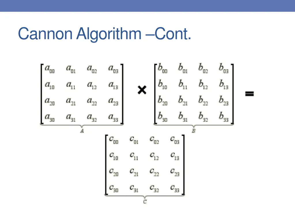 cannon algorithm cont 6