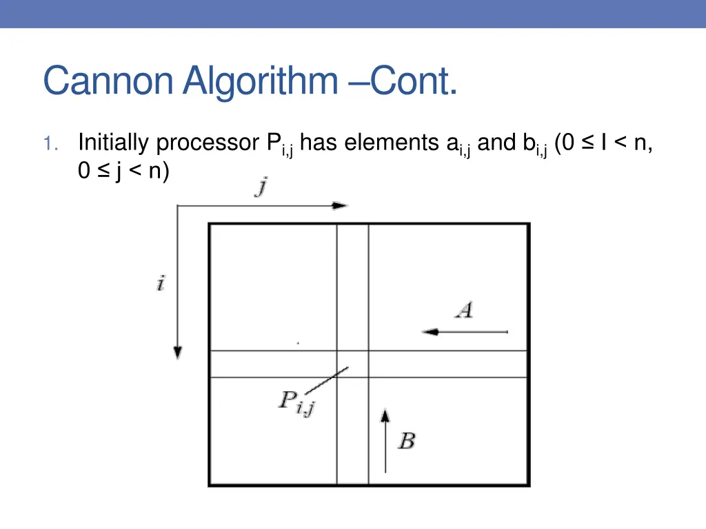 cannon algorithm cont