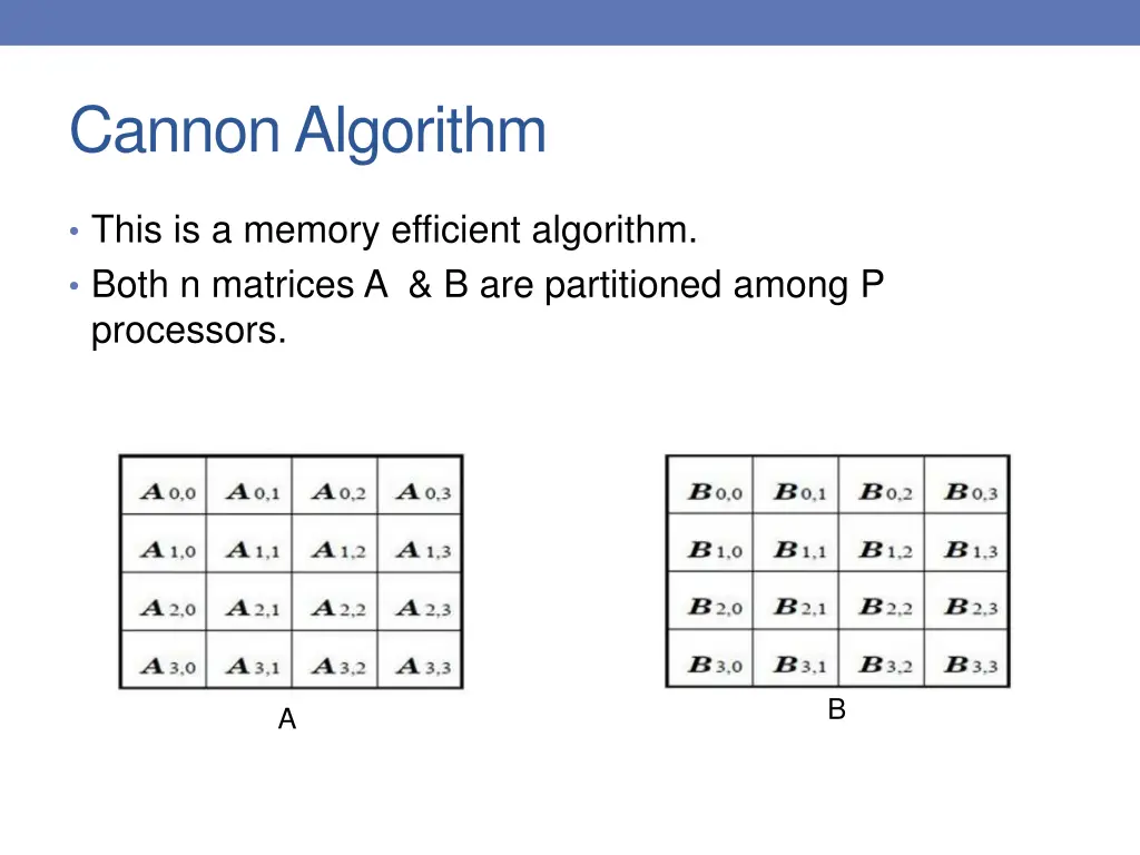 cannon algorithm