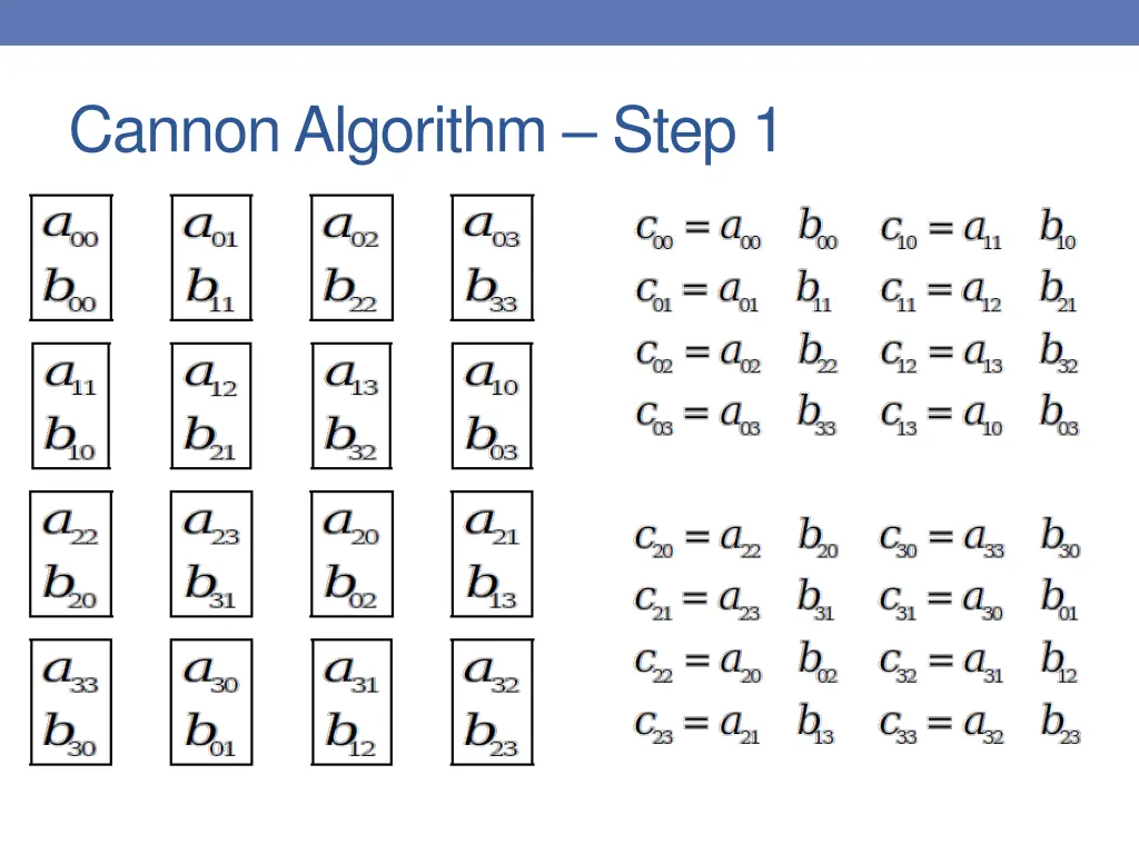 cannon algorithm step 1