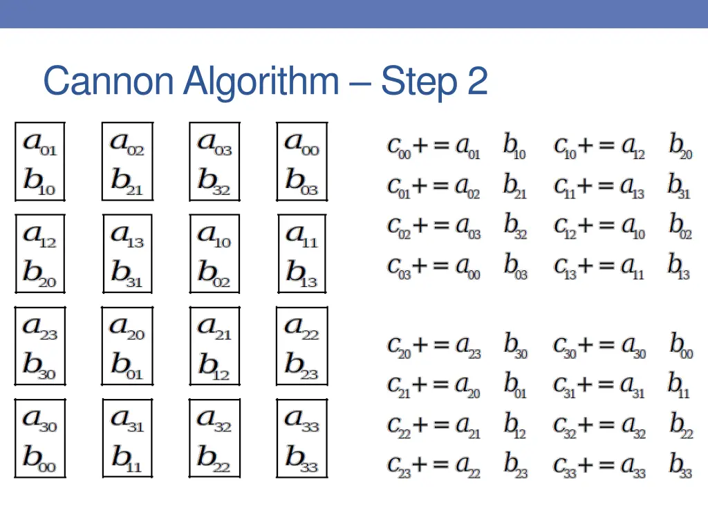 cannon algorithm step 2