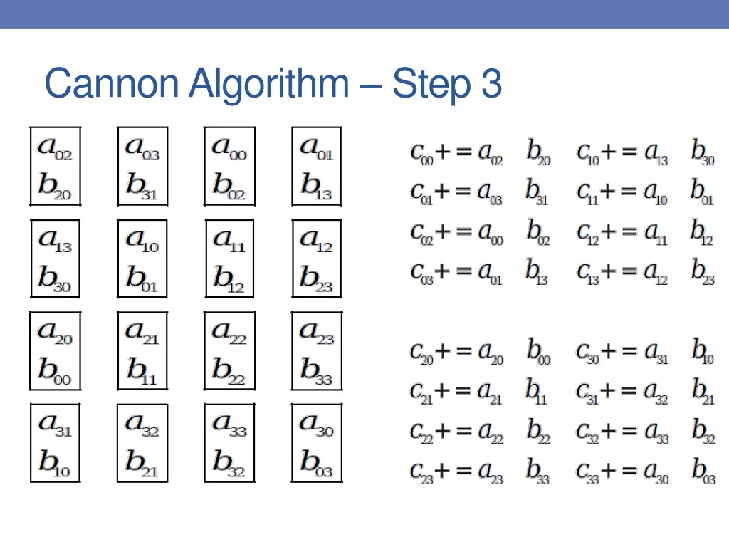 cannon algorithm step 3