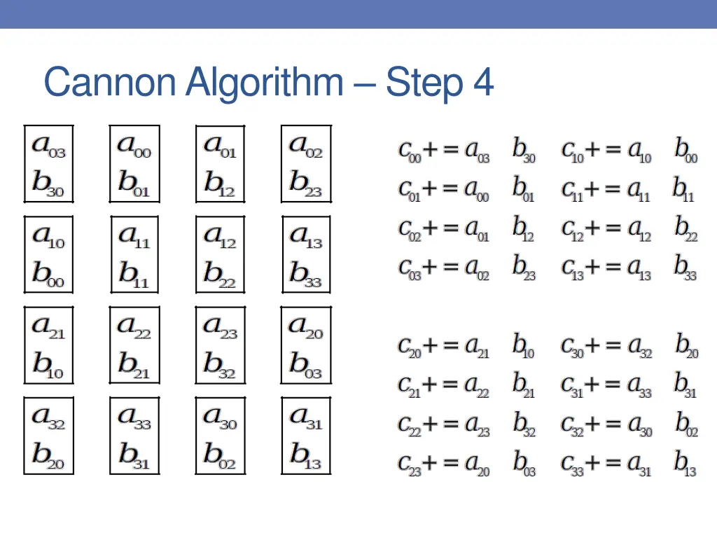 cannon algorithm step 4