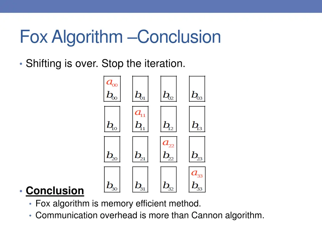 fox algorithm conclusion