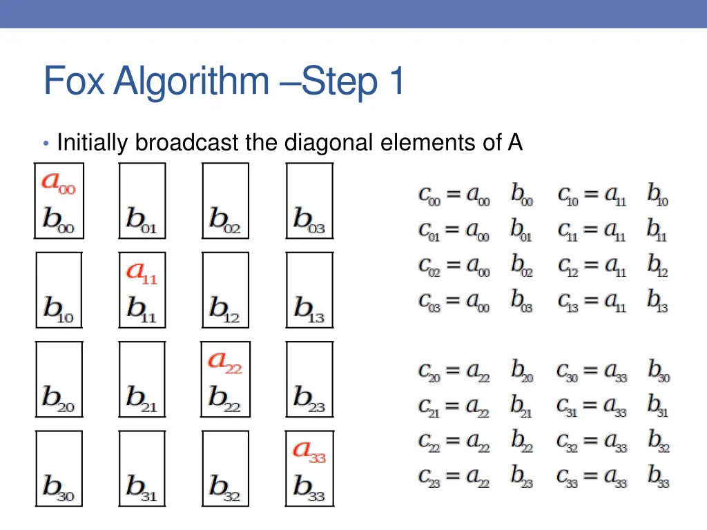 fox algorithm step 1