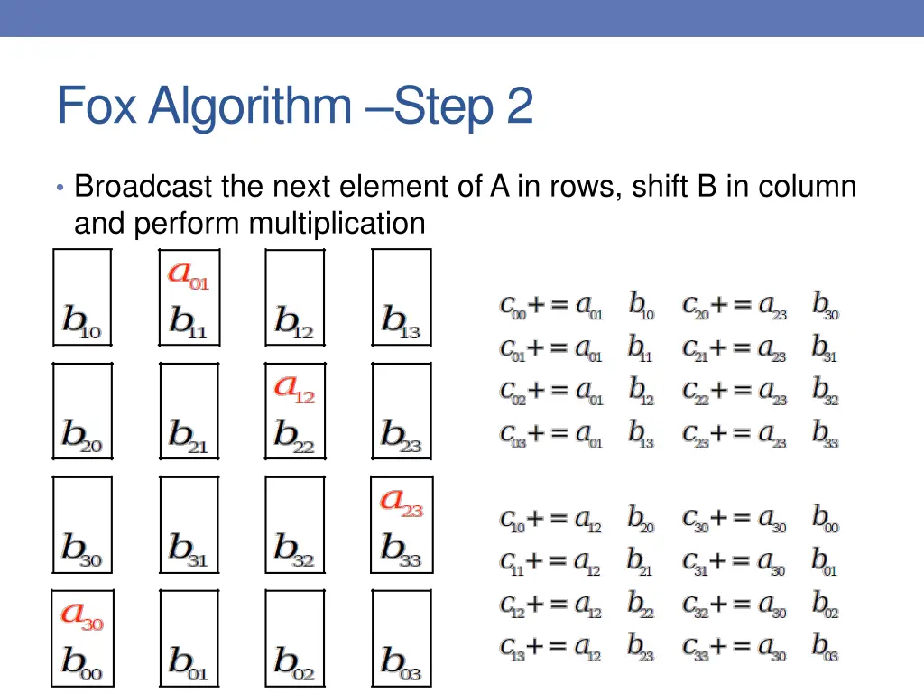 fox algorithm step 2