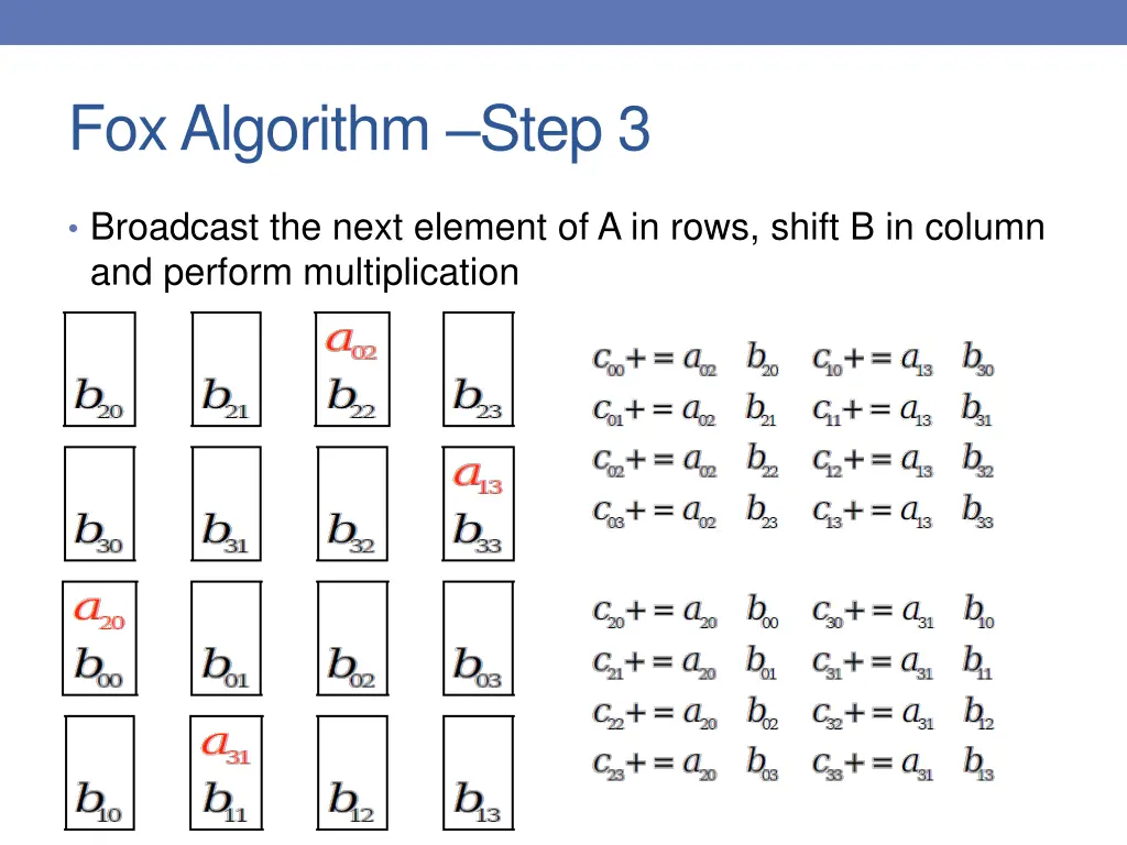 fox algorithm step 3