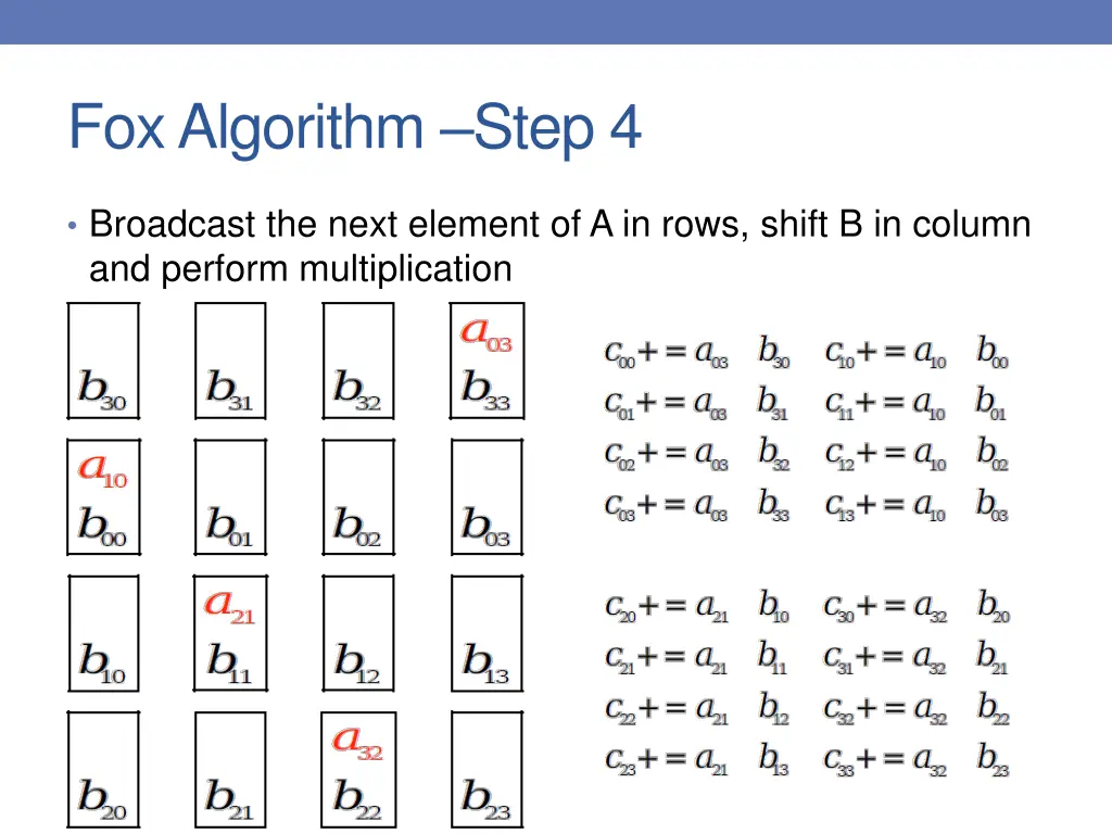 fox algorithm step 4