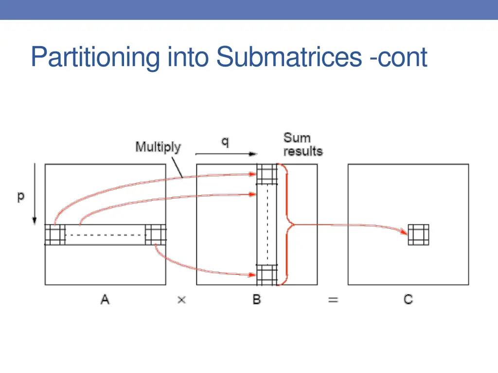 partitioning into submatrices cont