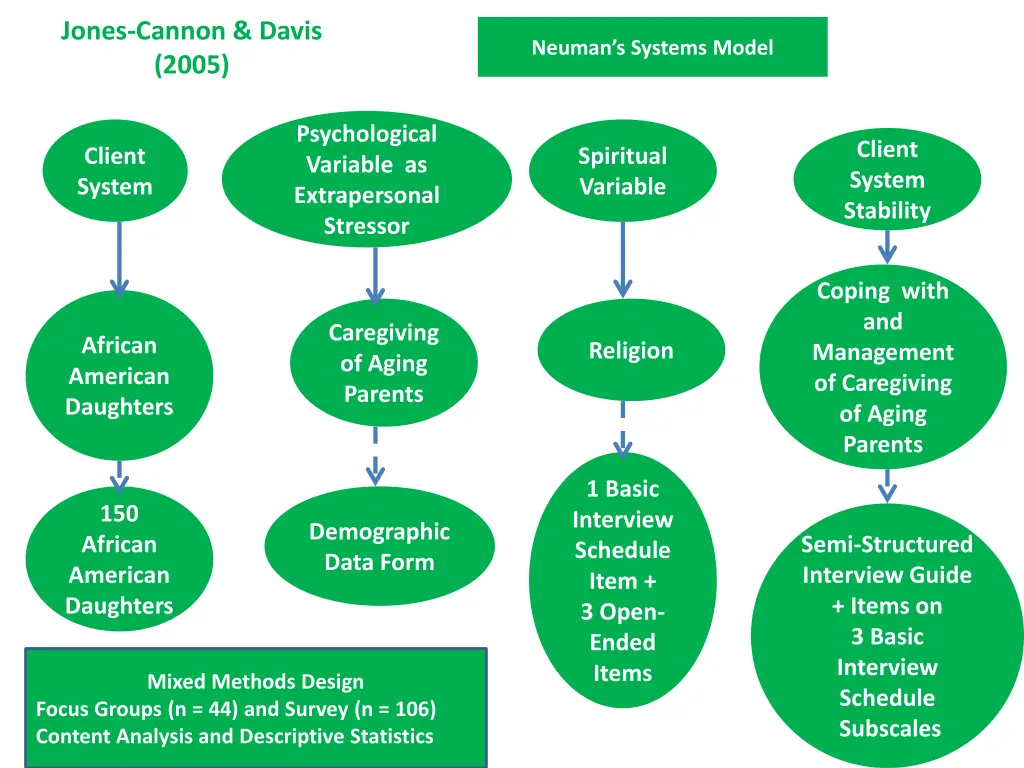 jones cannon davis 2005