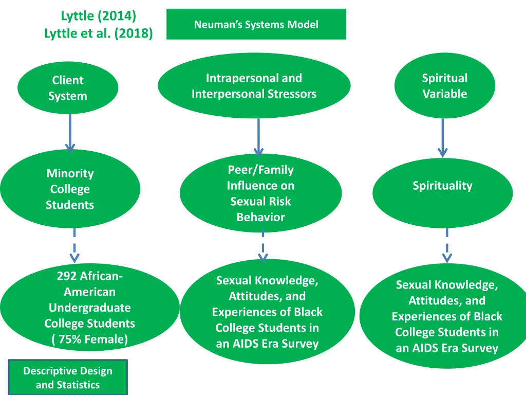 lyttle 2014 lyttle et al 2018