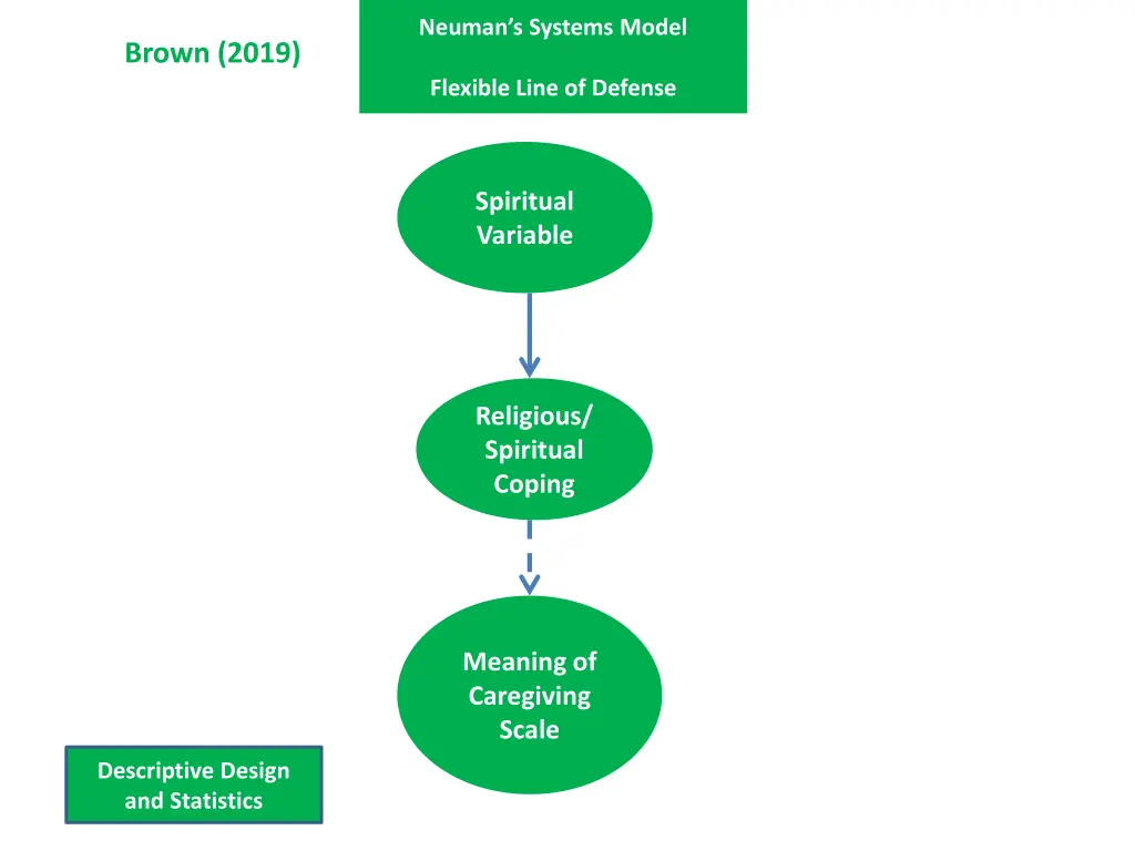 neuman s systems model 2