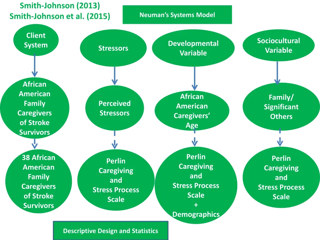 smith johnson 2013 smith johnson et al 2015