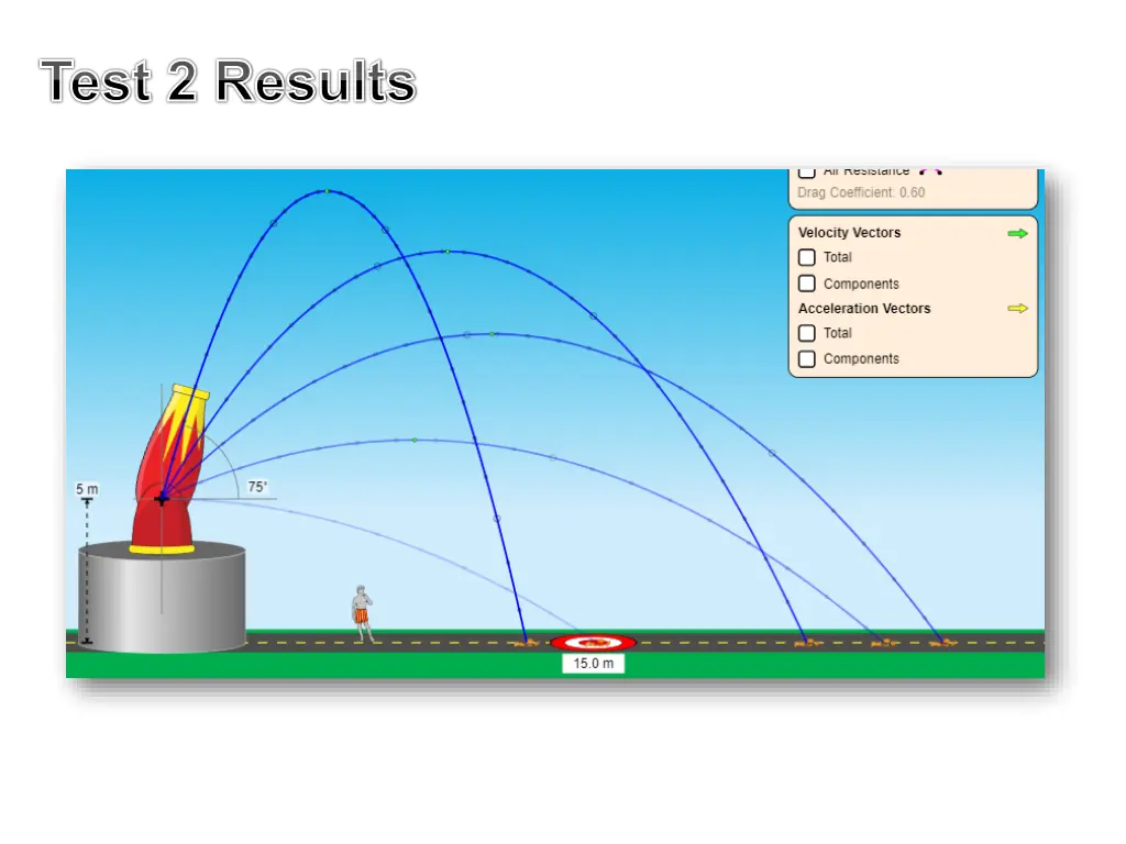 test 2 results