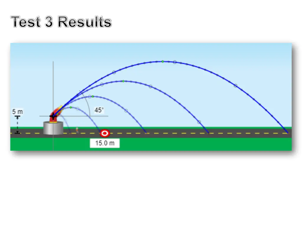 test 3 results